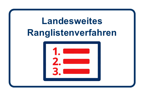 Landesweites Ranglistenverfahren